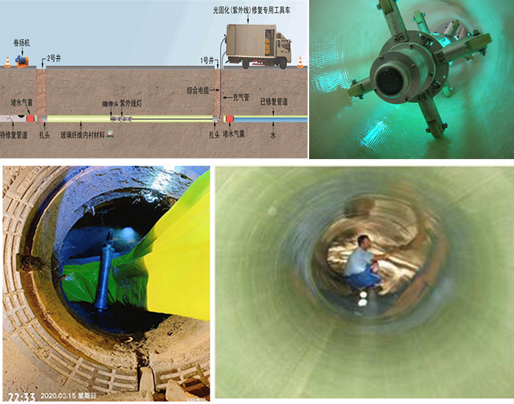 育才镇UV-CIPP内衬修复